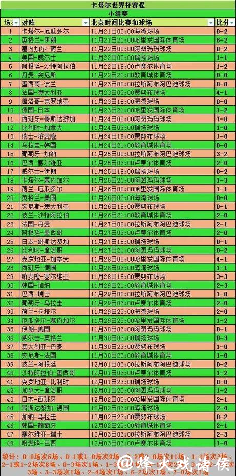 世界杯比赛预测与深入数据分析 世界杯比赛预测与深入数据分析