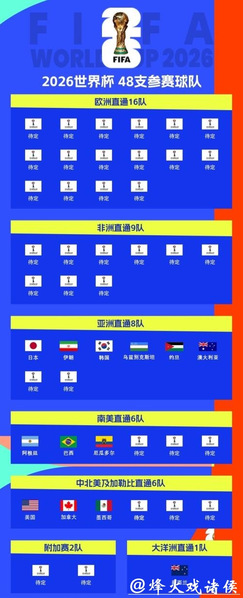 2026年世界杯外围平台排行榜分析 2026年世界杯外围平台排行榜分析