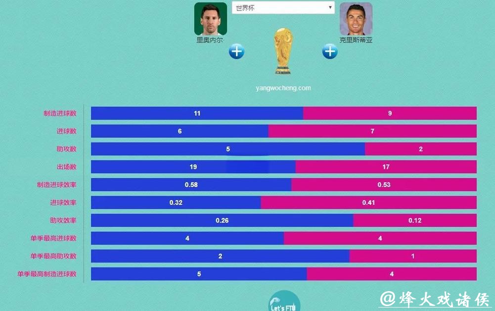 世界杯球队实力与综合数据分析 世界杯球队实力与综合数据分析