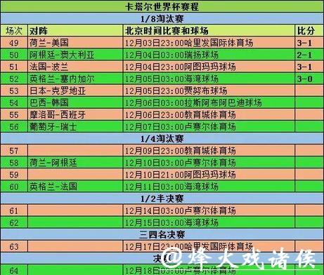 如何快速获取世界杯赛程信息